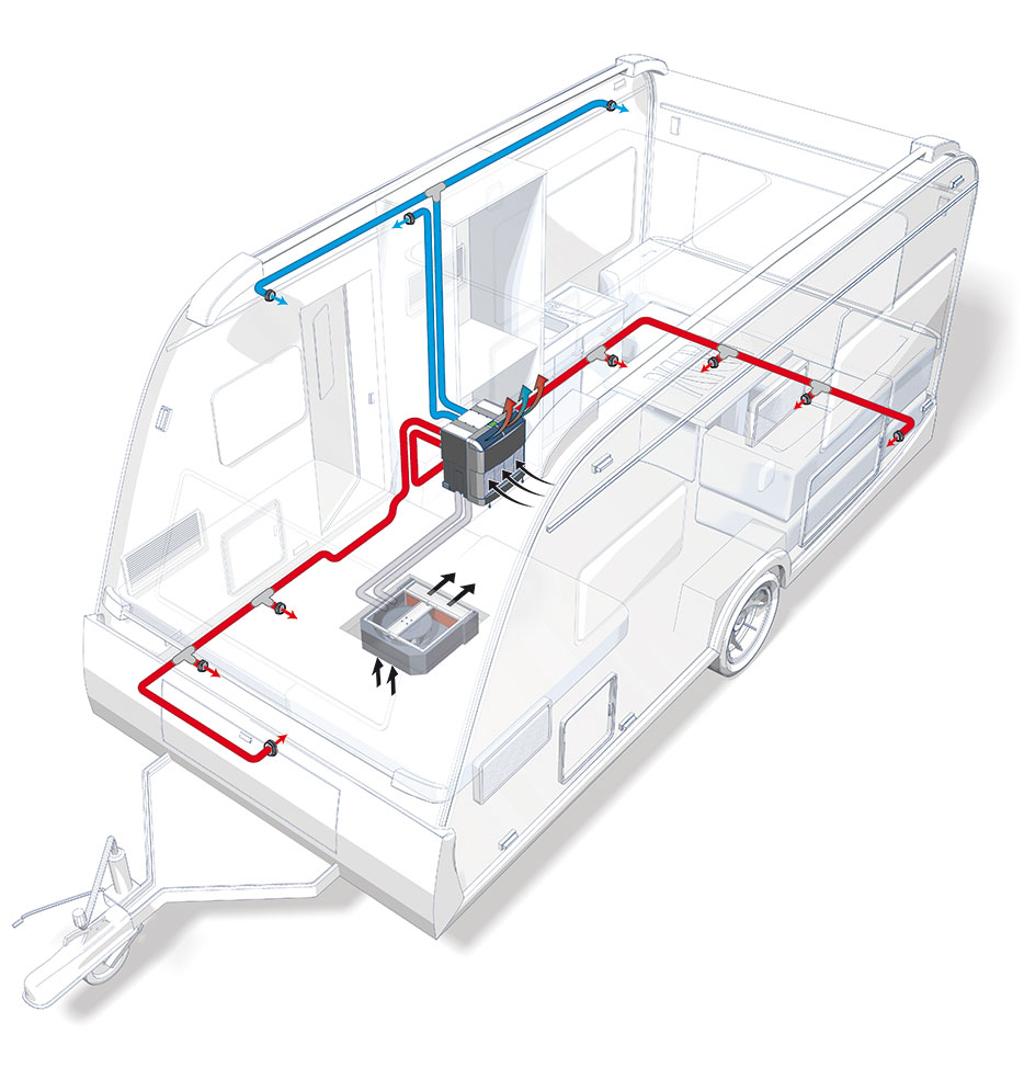 Klimaheizung_Wohnwagen_Webasto