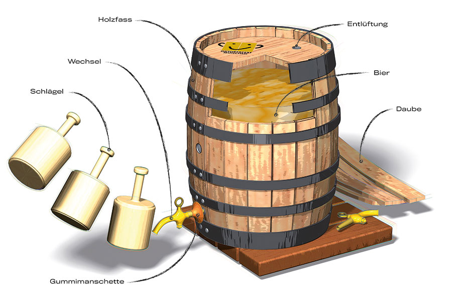 Bierfass anzapfen