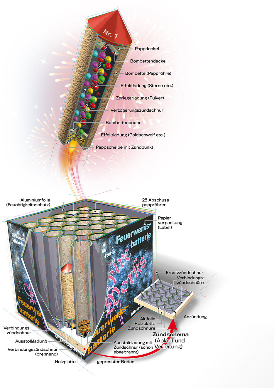 Systemfeuerwerk