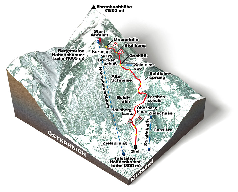 Hahnenkammrennen