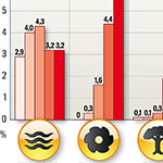 Energiemix in Deutschland